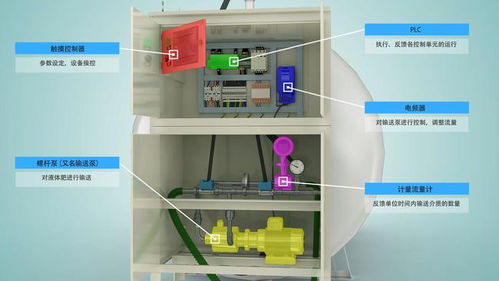天津三维动画制作 工业视觉革命的驱动力量