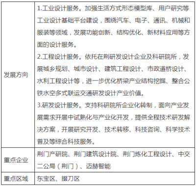 湖北荆门市发布高新技术产业“十四五”发展规划，重点发展清洁能源产业
