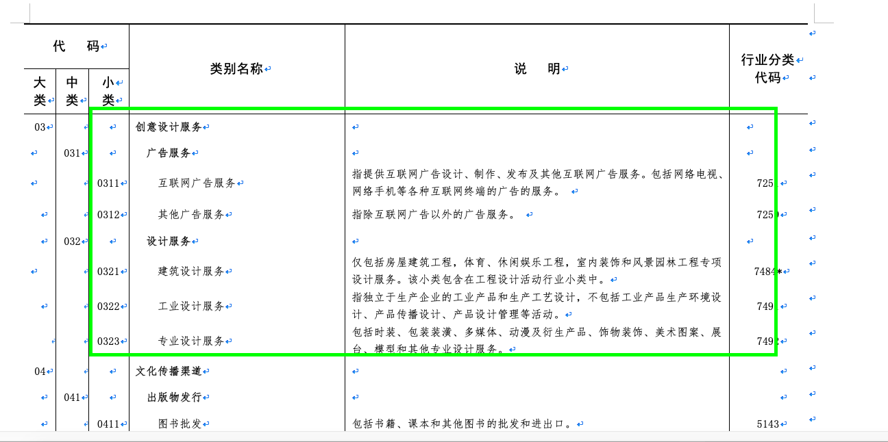 心价比消费浪潮下，2021年专业设计服务市场迎来爆发式增长